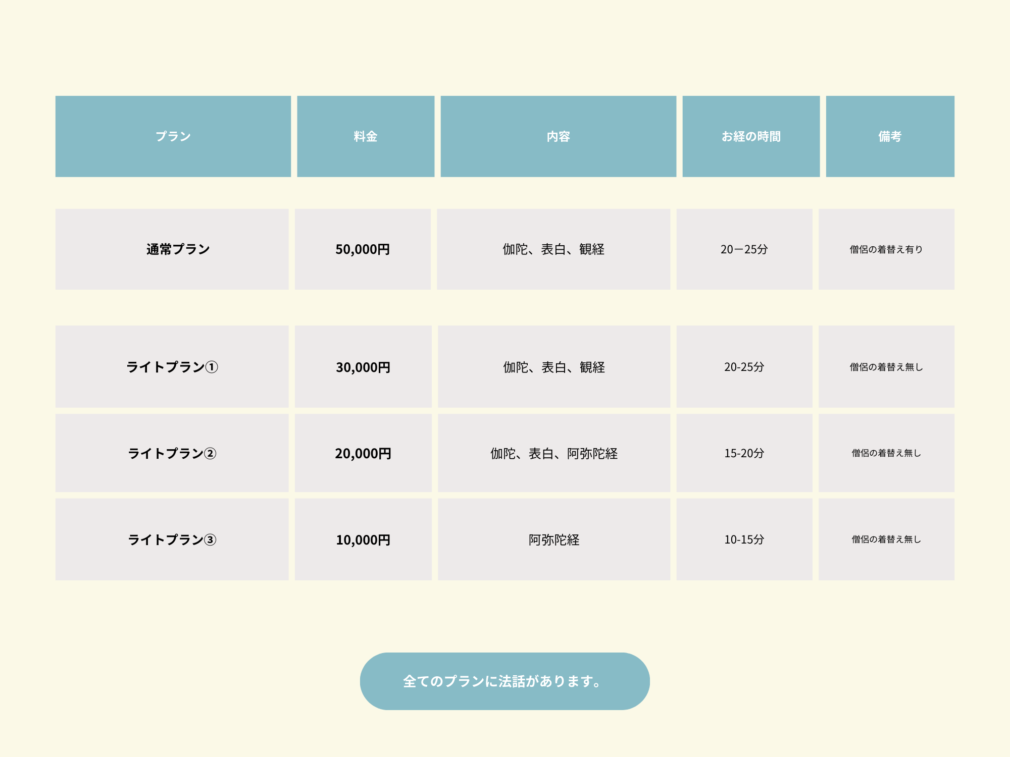 仏壇じまい料金表