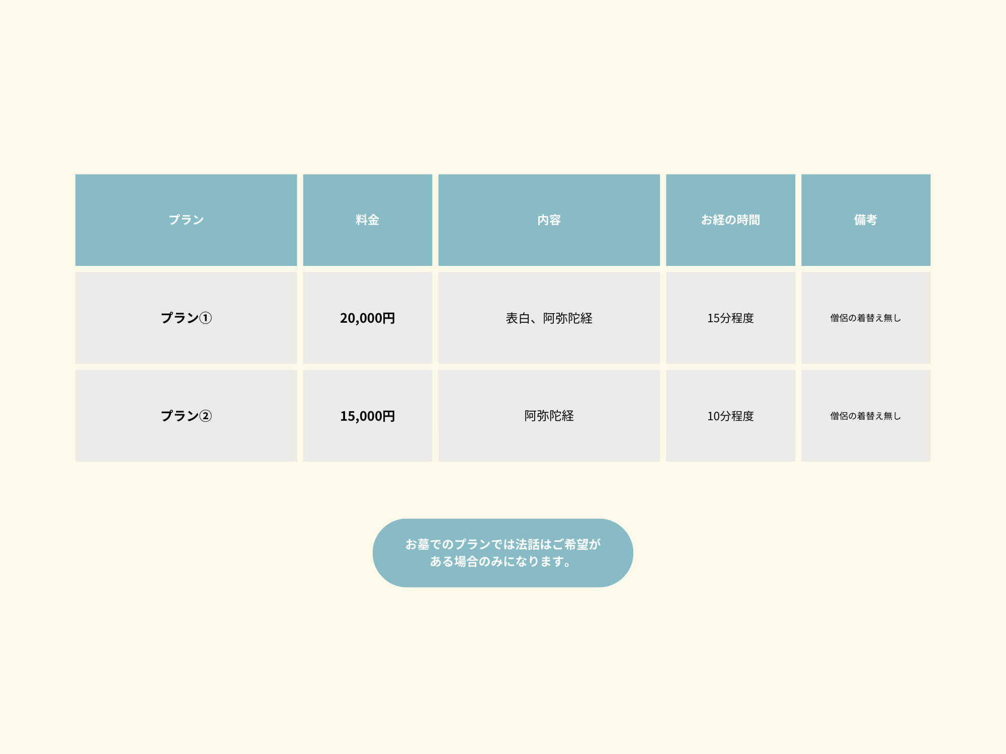 墓じまい料金表